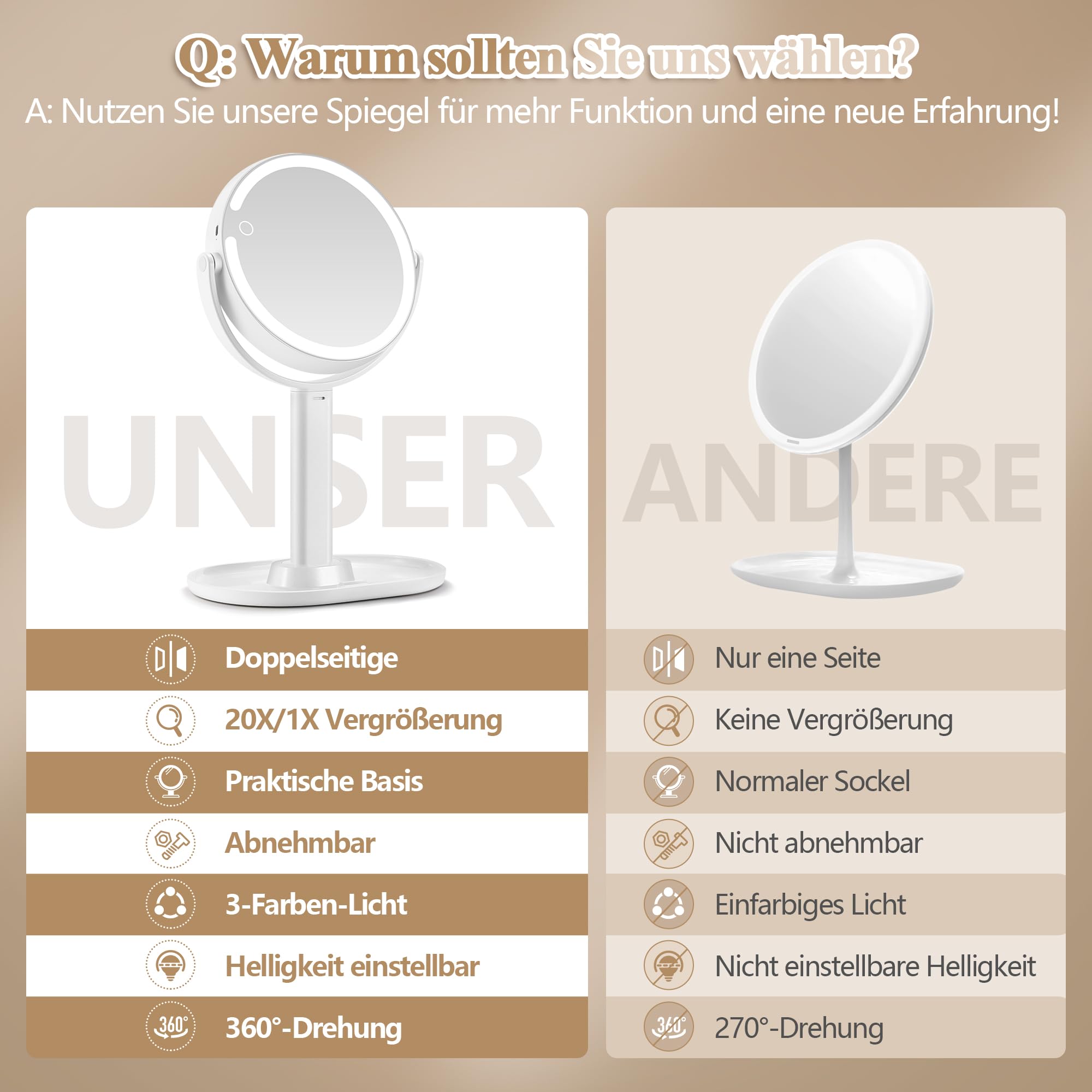 MOMOKUBA Kosmetikspiegel mit Beleuchtung, Vergrößerungsspiegel mit Licht 20fach, Kosmetikspiegel mit Vergrößerung 8", Doppelseitig 3 Farben 64 Led